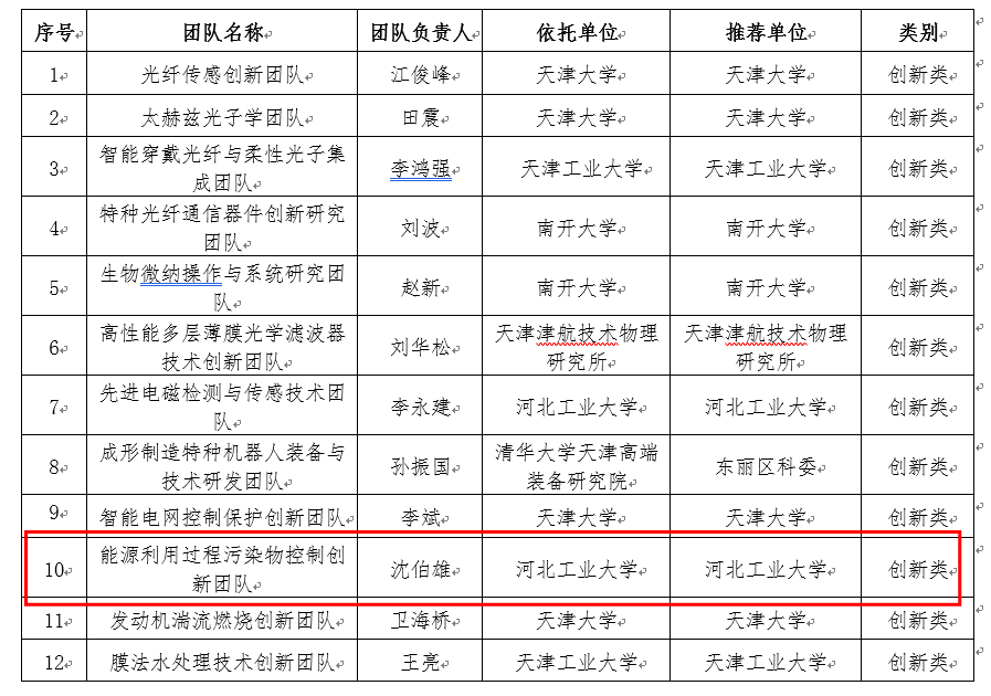 博彩导航